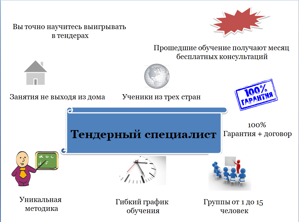 Специалист по тендерам. Ум, честь и совесть продаж в ГОССЕКТОР. Статья